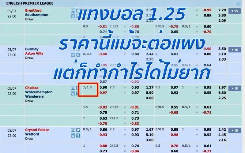 ราคาบอล 1.25 คือ
