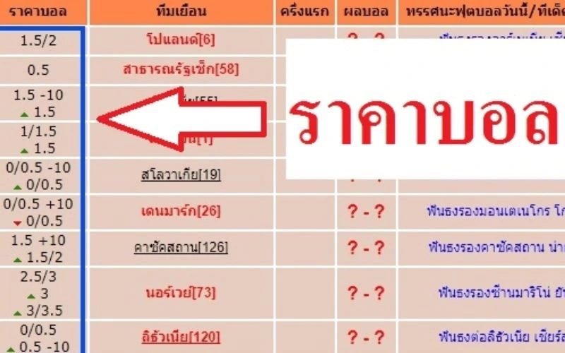 ราคาบอล 1.75 คือ