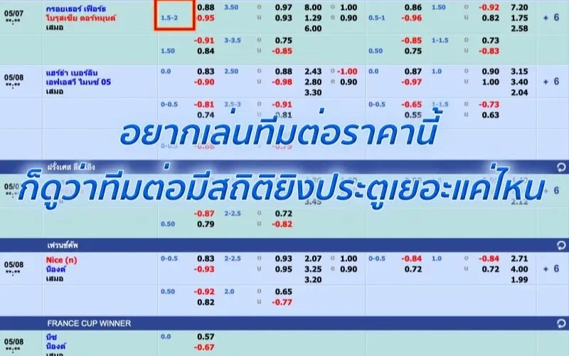 ราคาบอล 1.75 คือ